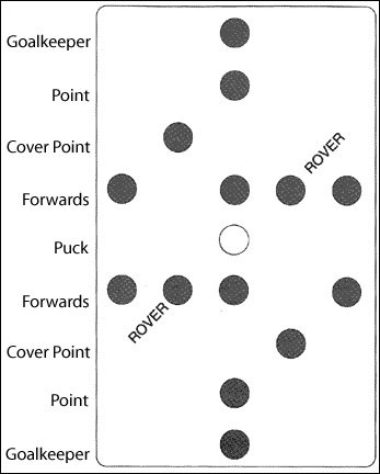 Diagram of Player Positions